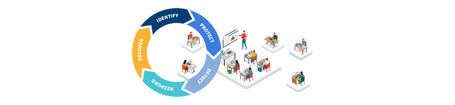 Information security framework: 8 examples for K-12