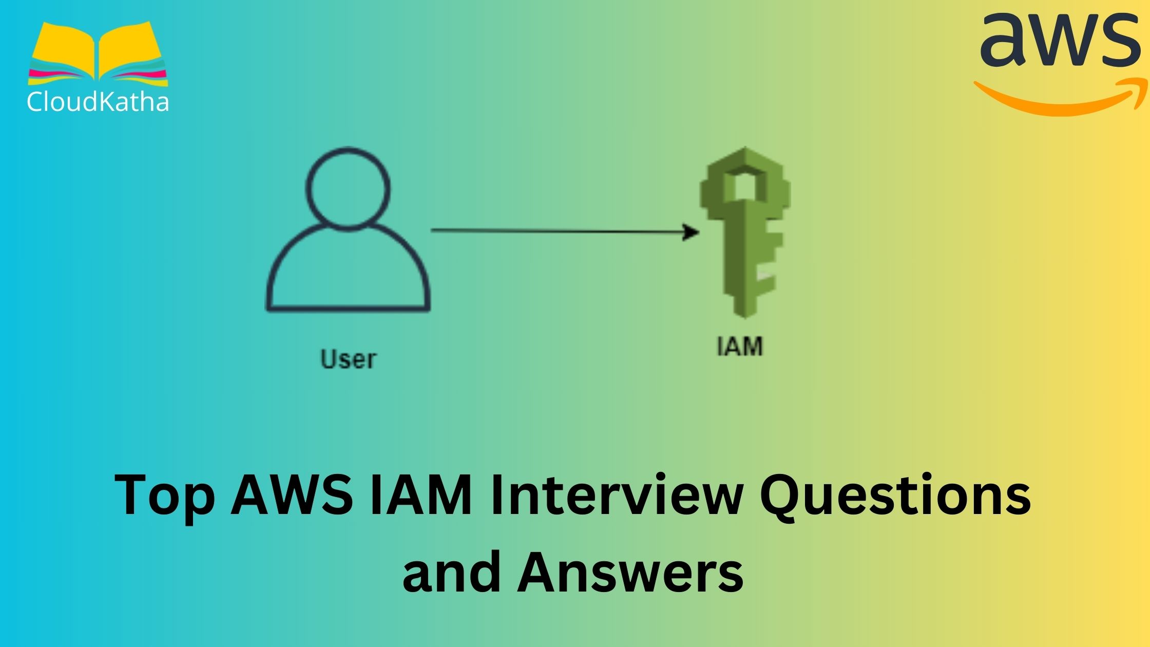 Top 25+ AWS IAM Interview Questions and Answers in 2024