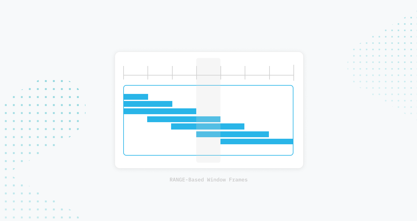Accelerate Time-Series Analytics with RANGE-Based Window Frames, now Generally Available 