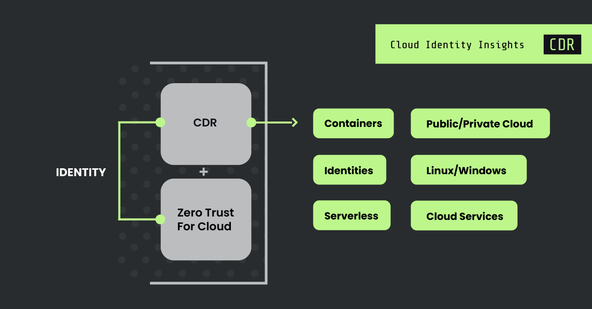 Evolving cloud security: Why identity infused CDR is the key