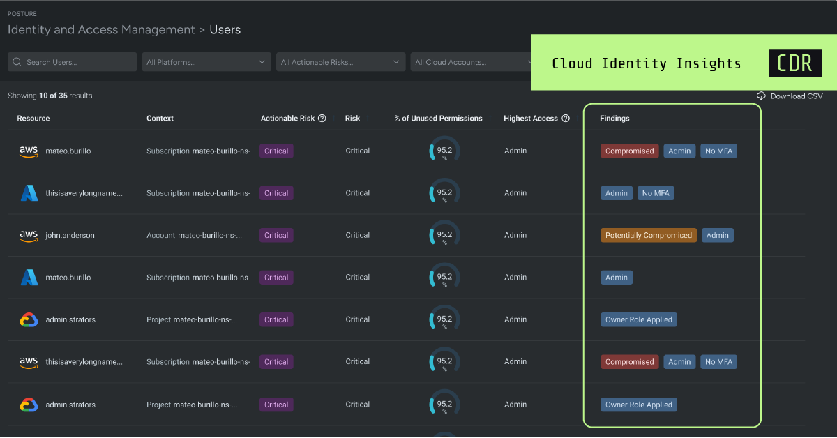 Introducing Cloud Identity Insights for Sysdig Secure