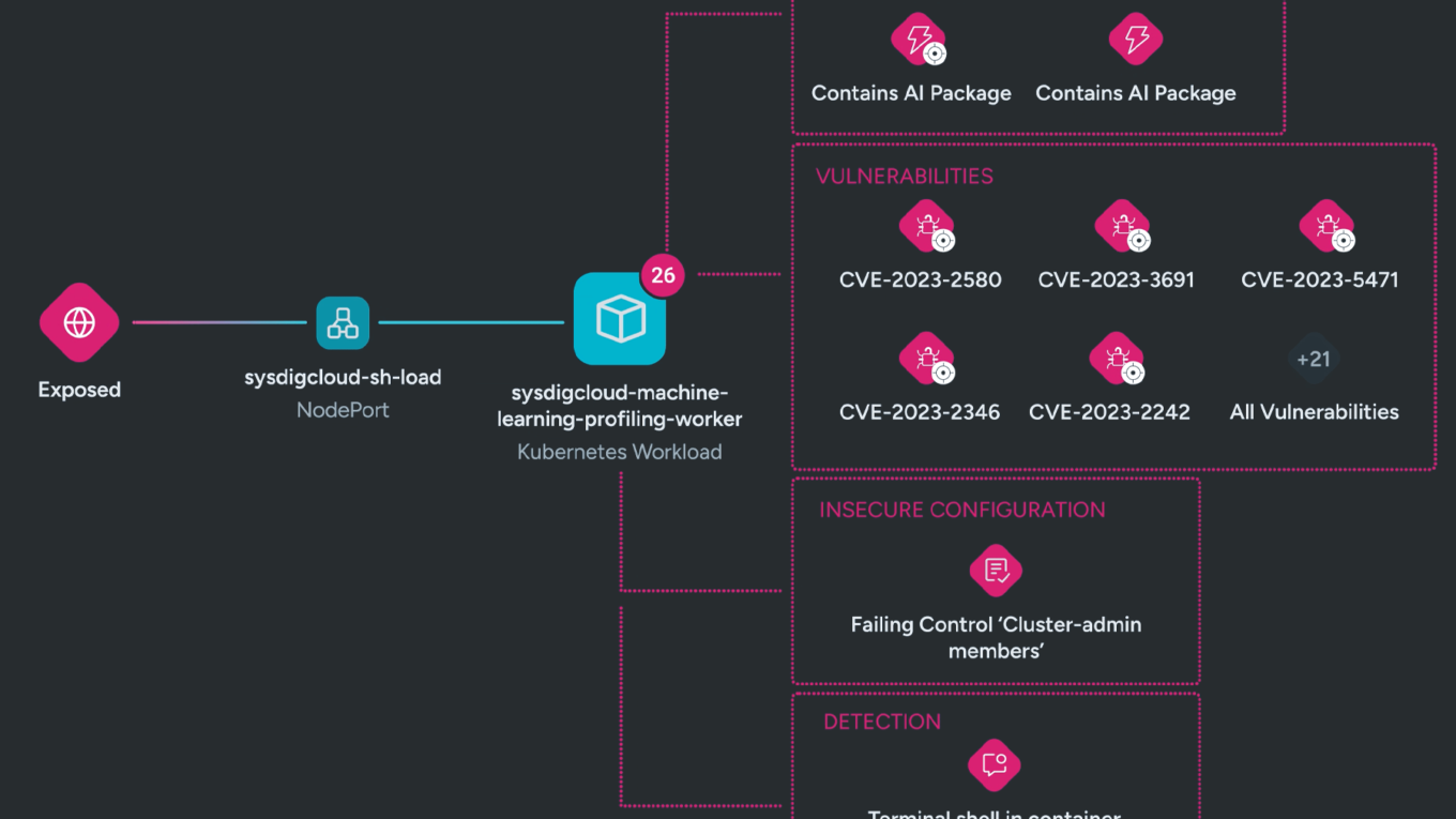 Sysdig's AI Workload Security: The risks of rapid AI adoption