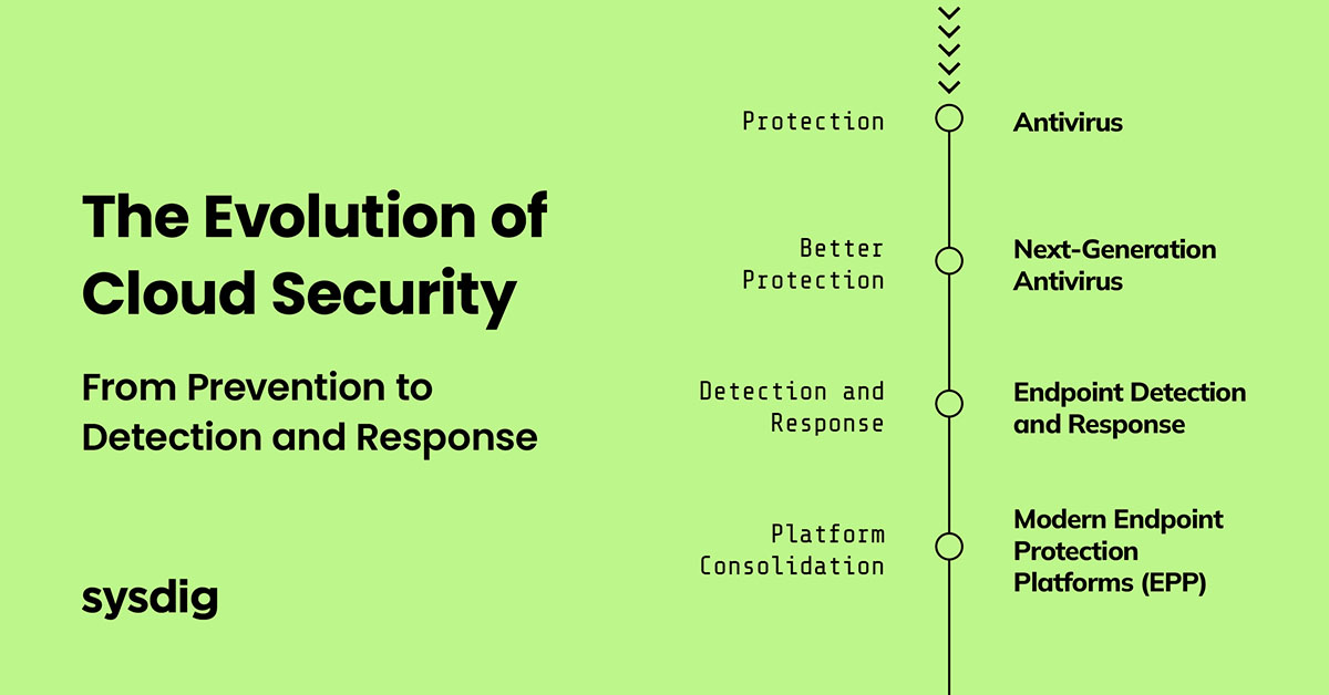 The evolution of cloud security: Lessons from the past to navigate the future