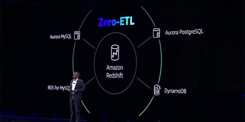 Amazon Aurora PostgreSQL and Amazon DynamoDB zero-ETL integrations with Amazon Redshift now generally available